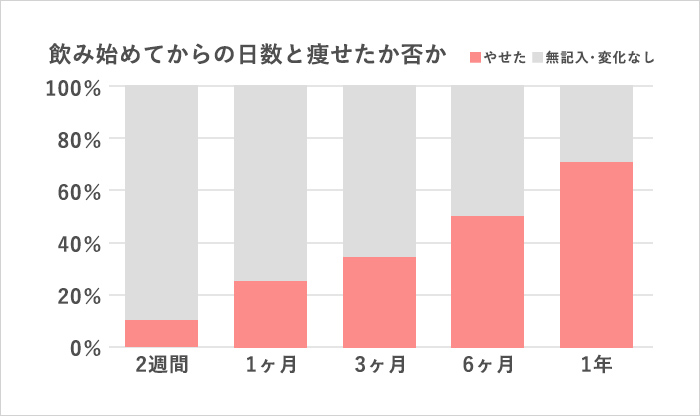 お客様アンケート