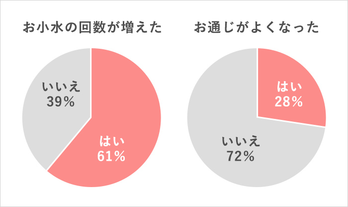 お客様アンケート